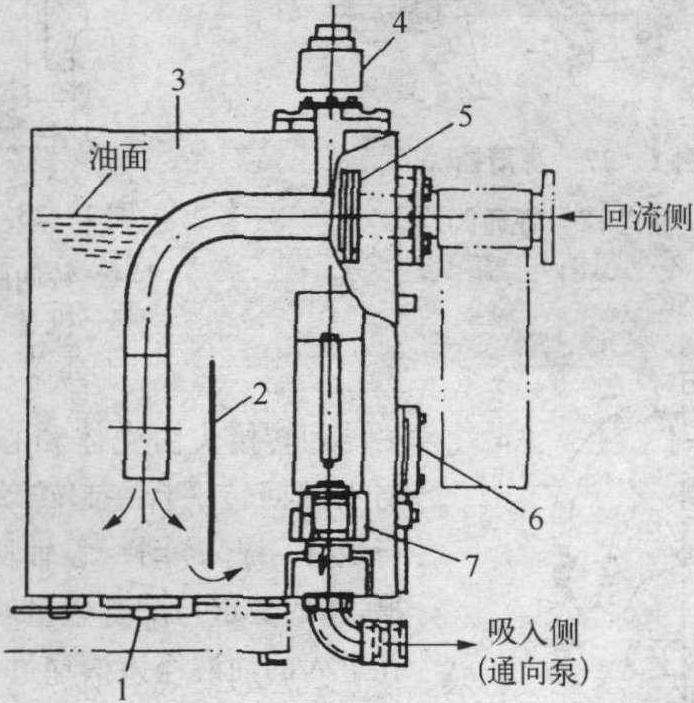 三、控制元件和輔助元件